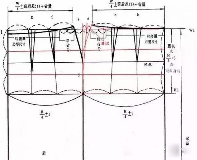 风衣结构制图_女士风衣结构制图(3)