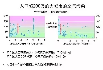 中国人口发展趋势图_中国人口趋势图