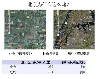 中国人口千万的城市_中国千万人口城市 中国人口超千万的城市(2)