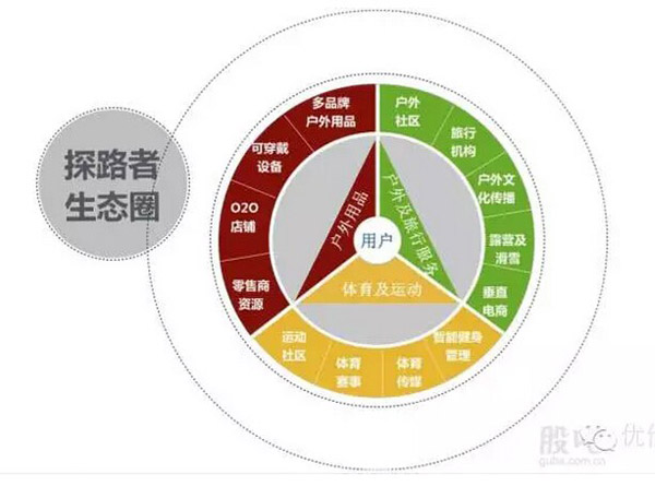 "泛时尚产业立体生态圈"