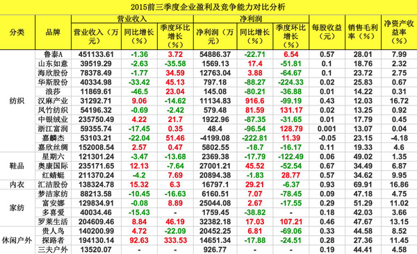 2016年中国时尚产业趋势报告:8大关键词看懂