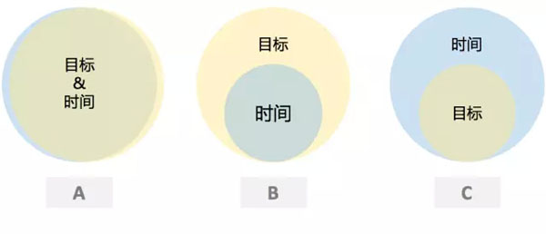 提高你的执行力,5步学会职场目标管理法-中国