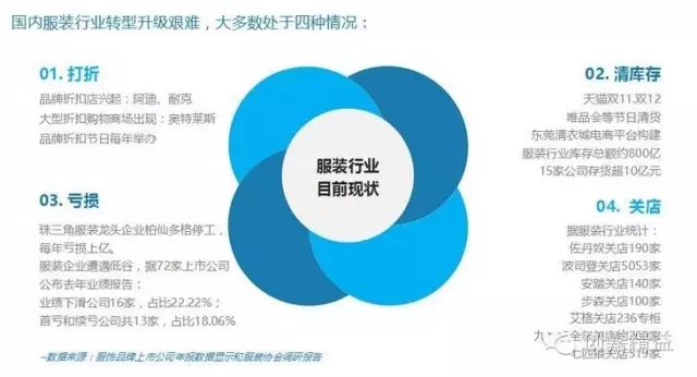 服装业利润空间将被重新分割 2017服装企业利