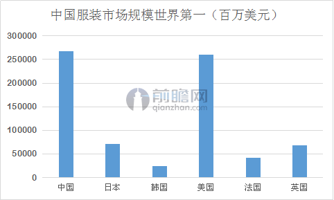 服装零售行业创造新消费需求 行业迎转型发展