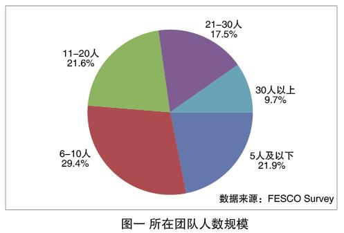 66团人口_人口普查图片(2)