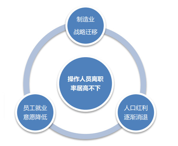 用工荒 人口红利_拿什么拯救你,人口红利消失后的互联网(2)