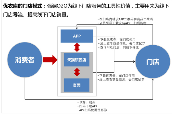 人才网站结合线下门店的模式行得通吗?