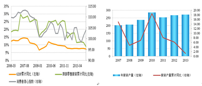 服装gdp_内销市场将成为纺织服装产业的主战场